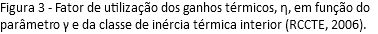 Figura 3 - Fator de utilização dos ganhos térmicos, η, em função do parâmetro γ e da classe de inércia térmica interior (RCCTE, 2006).